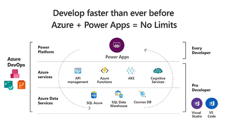 Developer writing AL code for Business Central customization