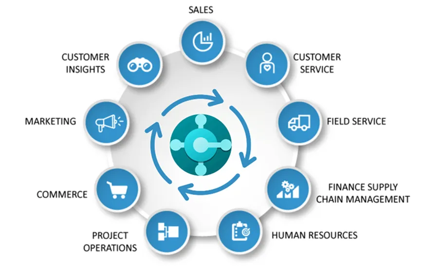 Teams managing operations with Business Central dashboard visuals