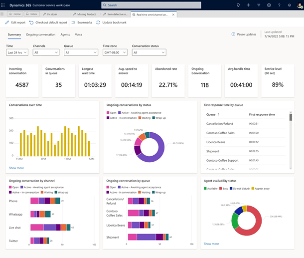 Business Central dashboard with Power BI charts and analytics