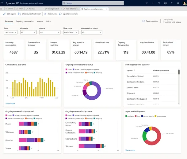 Business Central dashboard with Power BI charts and analytics